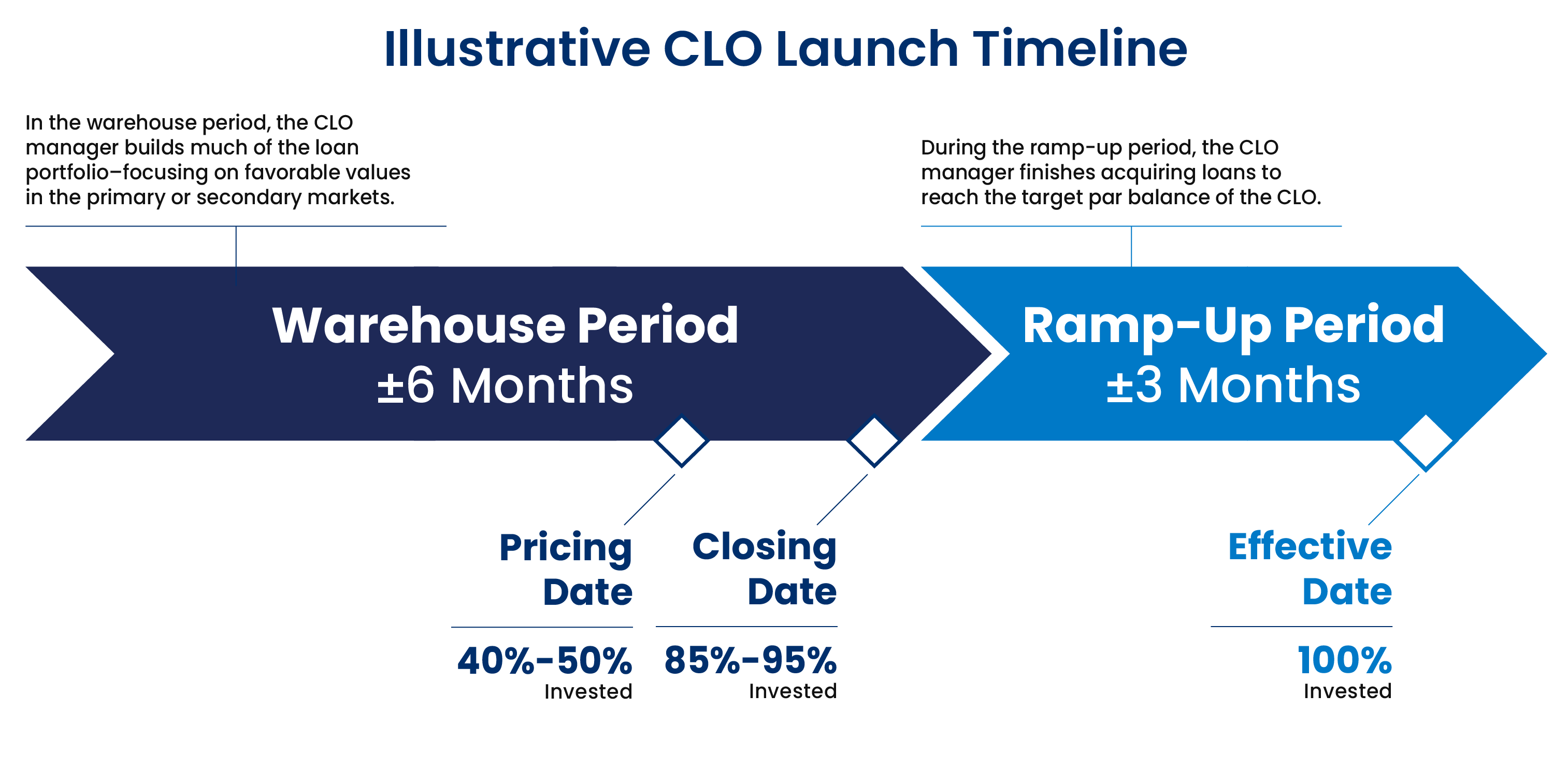 Part 3 Explore 3 Ways to Increase Potential Yields Through CLOs CLO